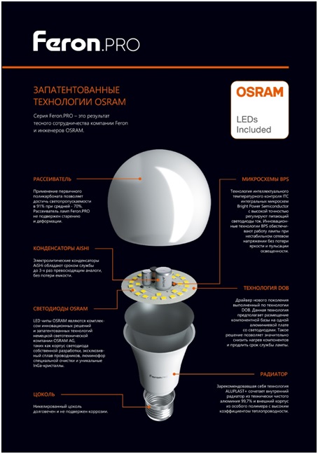Лампы премиум класса Feron.PRO 
