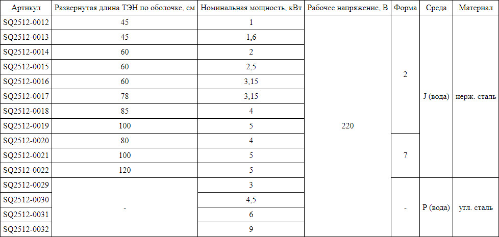 Характеристики тэнов TDM
