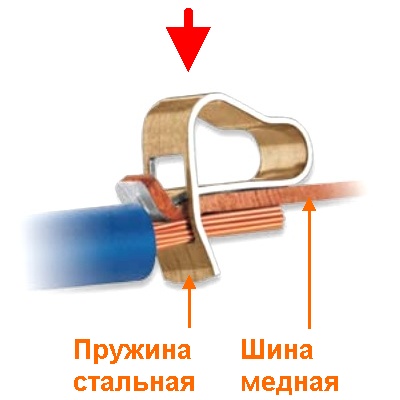 система соединений CAGE CLAMP система соединений CAGE CLAMP