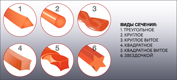 Виды сечения лески для триммера