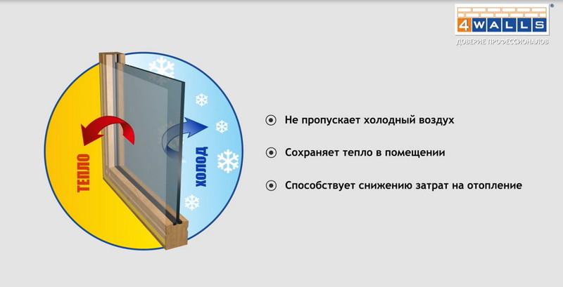 Пленка создает дополнительную камеру, которая предотвращает потери тепла зимой, а летом отражает солнечные лучи