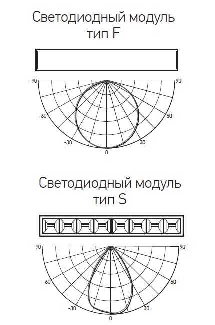 tipy moduley