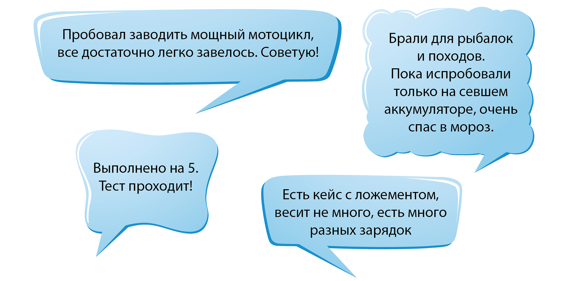 Отзывы